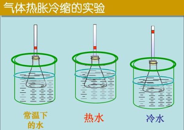 為什么物體會(huì)熱脹冷縮,熱脹冷縮的原理是什么