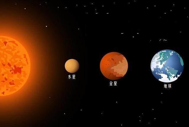 為什么水星上沒有水卻叫水星，水星的名字的來歷