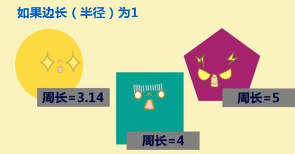 車(chē)輪為什么是圓的,車(chē)輪是圓形的原因