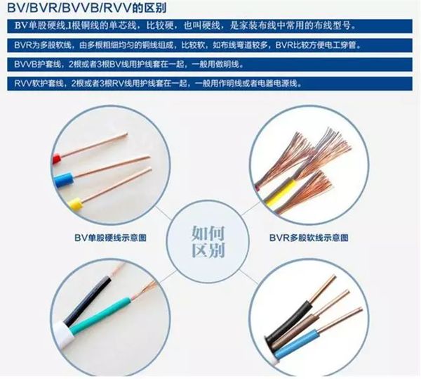 為什么電話線和電力線從來(lái)不緊挨在一起