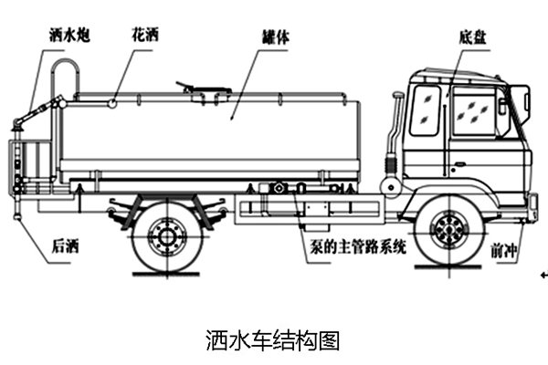 為什么灑水車一直播放蘭花草這首歌