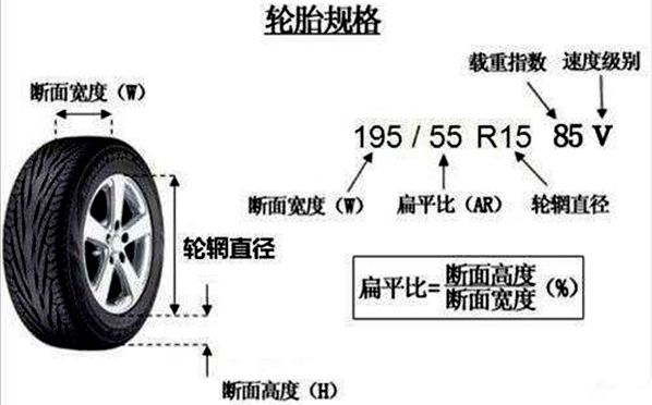 車(chē)輪為什么是圓的,車(chē)輪是圓形的原因