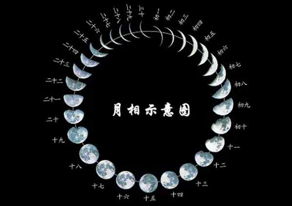為什么月有陰晴圓缺,月亮為什么有時(shí)圓有時(shí)缺