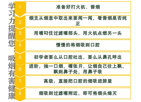 為什么抽煙會(huì)頭暈惡心,正確的吸煙方式步驟圖,新手吸煙的正確方法