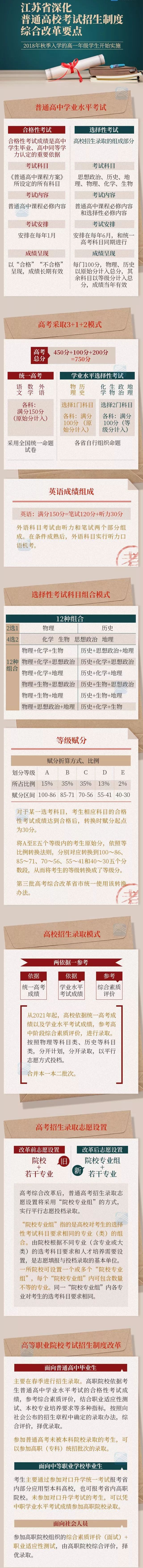 江蘇省深化普通高校<a href=http://www.inspiredelm.com/kaoshi/ target=_blank class=infotextkey>考試</a>招生制度綜合改革要點(diǎn)