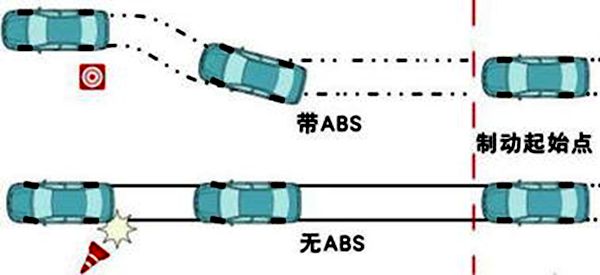 車(chē)輪為什么是圓的,車(chē)輪是圓形的原因