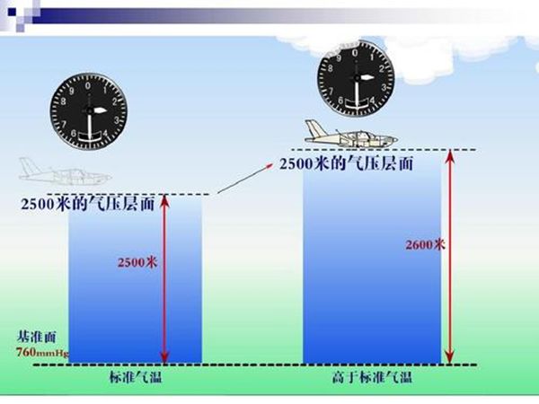 天上那么多飛機(jī)為什么不會(huì)相撞,飛機(jī)在空中不會(huì)相撞的原因