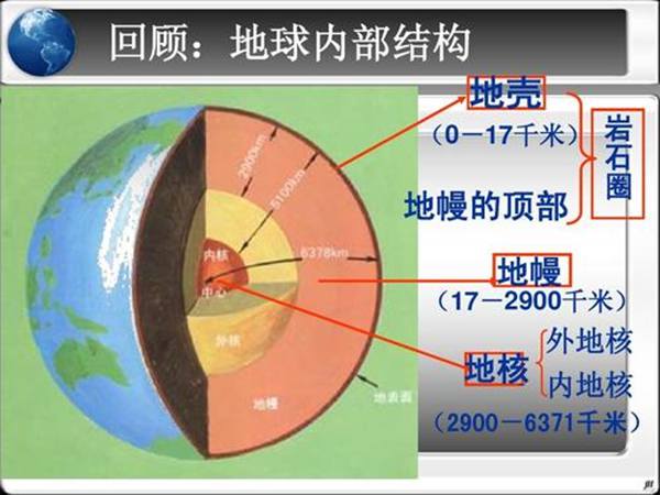 地球內(nèi)部結(jié)構(gòu)