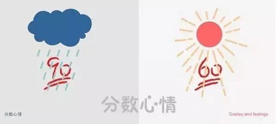 為什么<a href=http://www.inspiredelm.com/kaoshi/ target=_blank class=infotextkey>考試</a>分?jǐn)?shù)下面有兩條橫線？