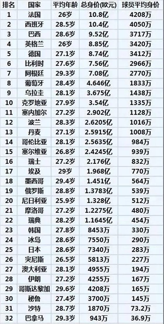 世界杯有多少支球隊(duì),為什么世界杯是32支球隊(duì)參賽