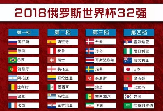 2018世界杯32強(qiáng)一覽表