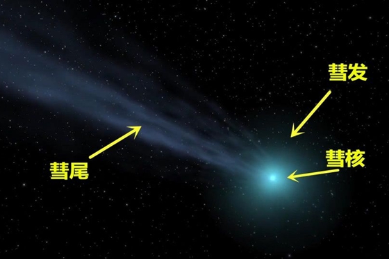 彗星為什么會(huì)有尾巴,彗星為什么叫掃把星