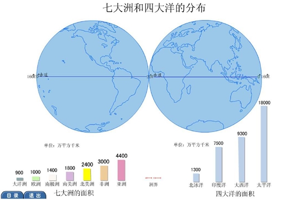 世界有幾大洲幾大洋,七大洲為什么又叫五大洲,有什么區(qū)別