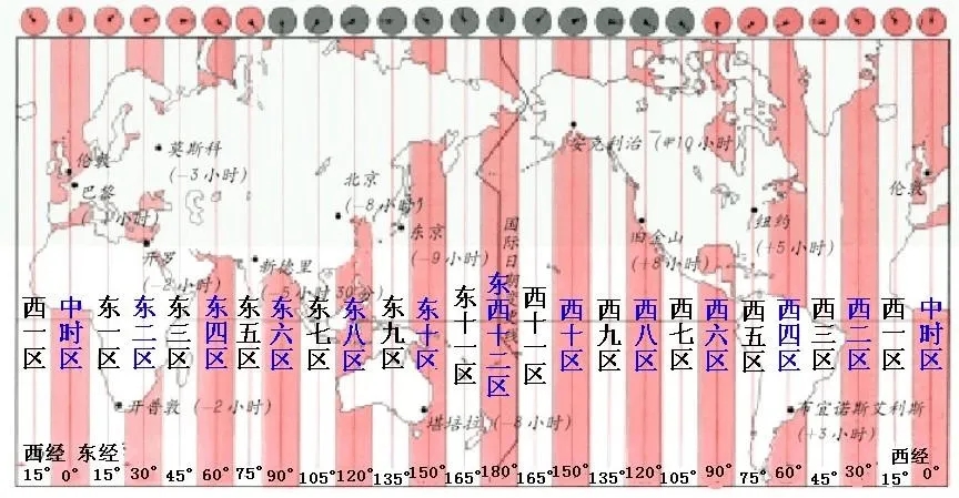 北京時間實際上是東幾區(qū),是以中國哪個城市為準(zhǔn)呢