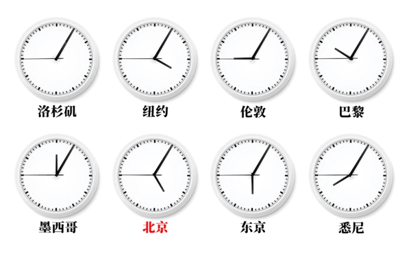 北京時間實際上是東幾區(qū),是以中國哪個城市為準(zhǔn)呢