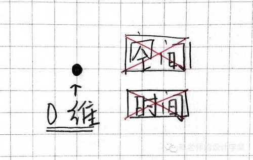 零維空間