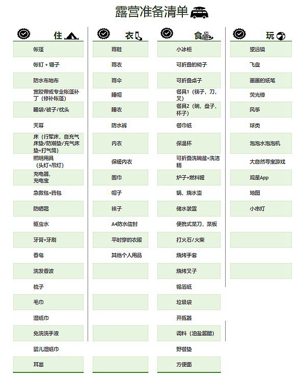 露營(yíng)需要準(zhǔn)備什么東西+必備物品清單,露營(yíng)攻略大全