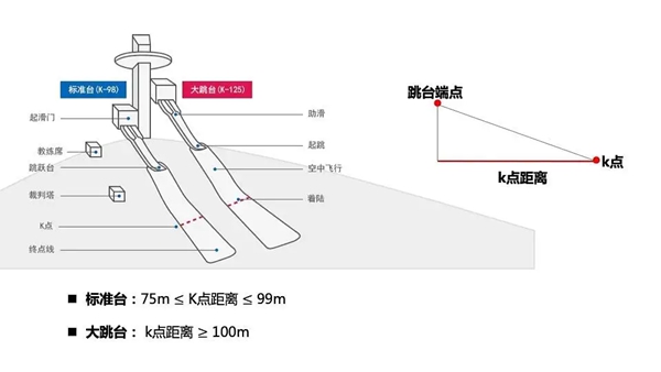 跳臺(tái)滑雪起源于哪個(gè)國(guó)家