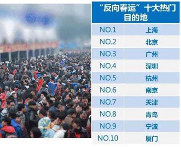 反向春運是什么意思,如何看待反向春運