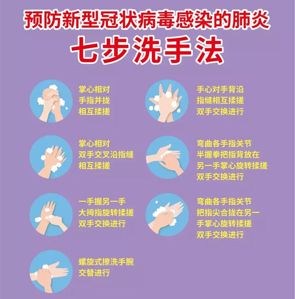 預(yù)防新冠肺炎七步洗手法