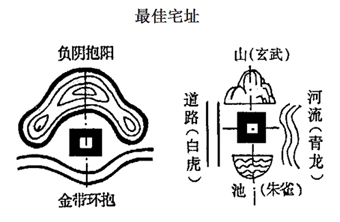 園林建筑曲線美與風(fēng)水的關(guān)系