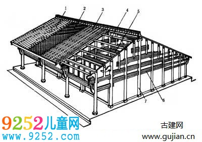 中國古代建筑木構(gòu)架