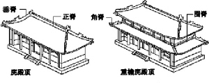 廡殿頂