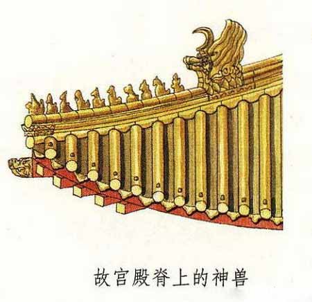 故宮殿脊上的神獸