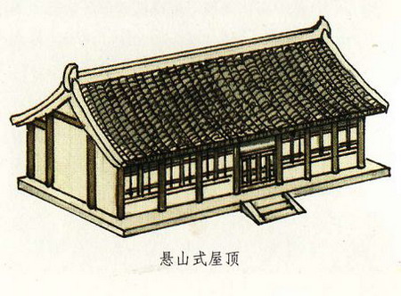 懸山式屋頂