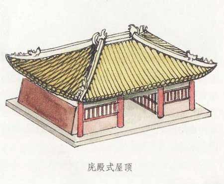 中國(guó)古建筑圖解之屋頂