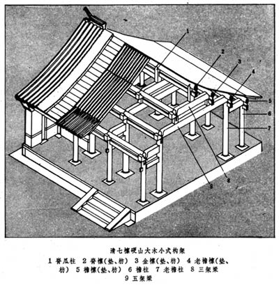 清代抬梁式構(gòu)架
