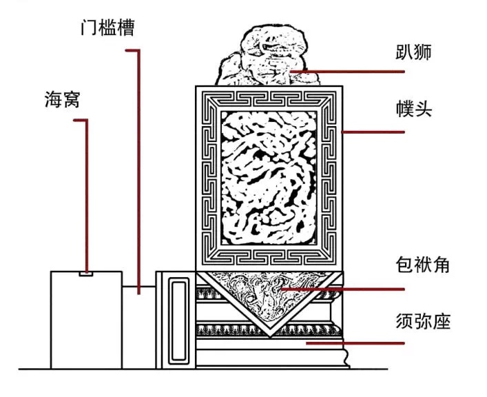 門(mén)墩的講究