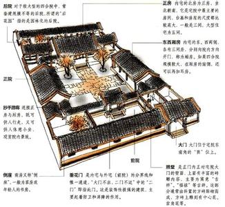 四合院的特點 四合院的特點