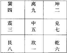 易學與蘇州耦園布局