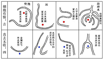 園林建筑曲線美與風(fēng)水的關(guān)系