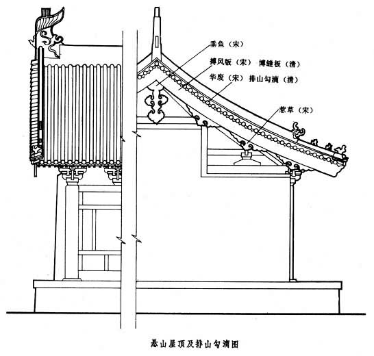 中國古代木構(gòu)架建筑的瓦作