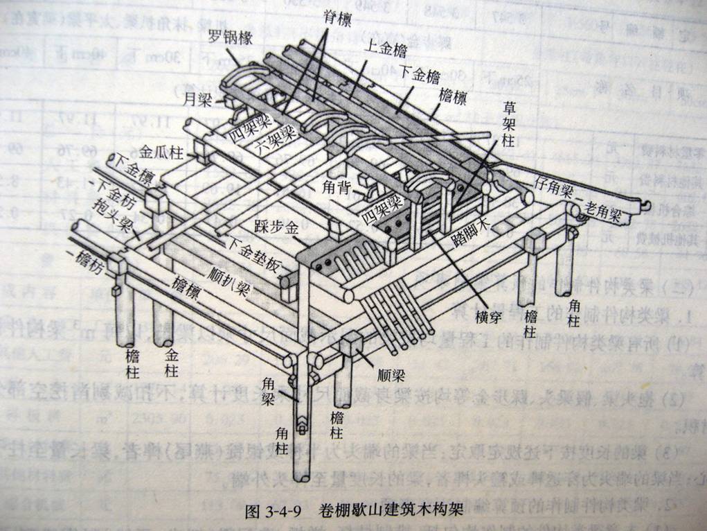 中國古建筑欣賞