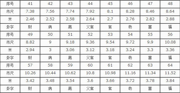 門(mén)洞尺寸吉兇圖解