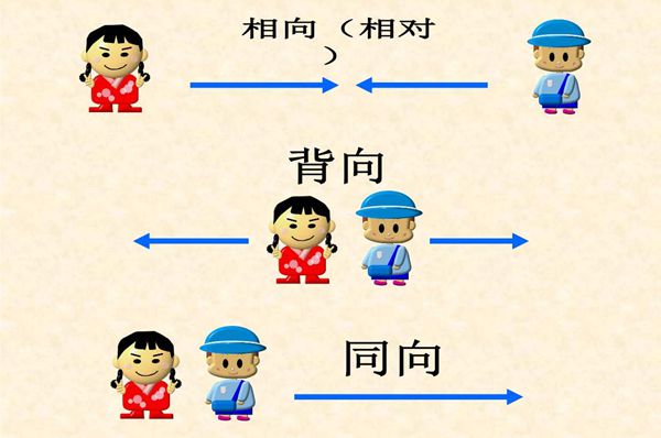 相向而行是什么意思,相向而行的反義詞是什么