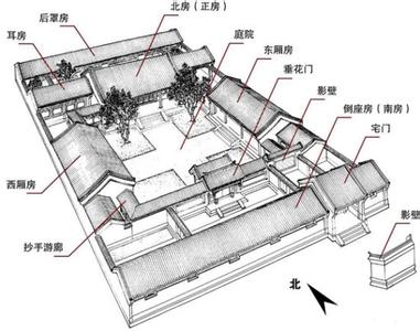 四合院的大致結(jié)構(gòu)