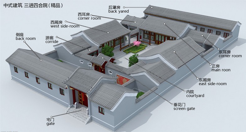 三進(jìn)四合院平面圖