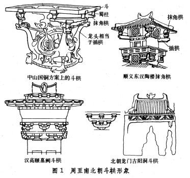 斗拱的起源和演變【圖】