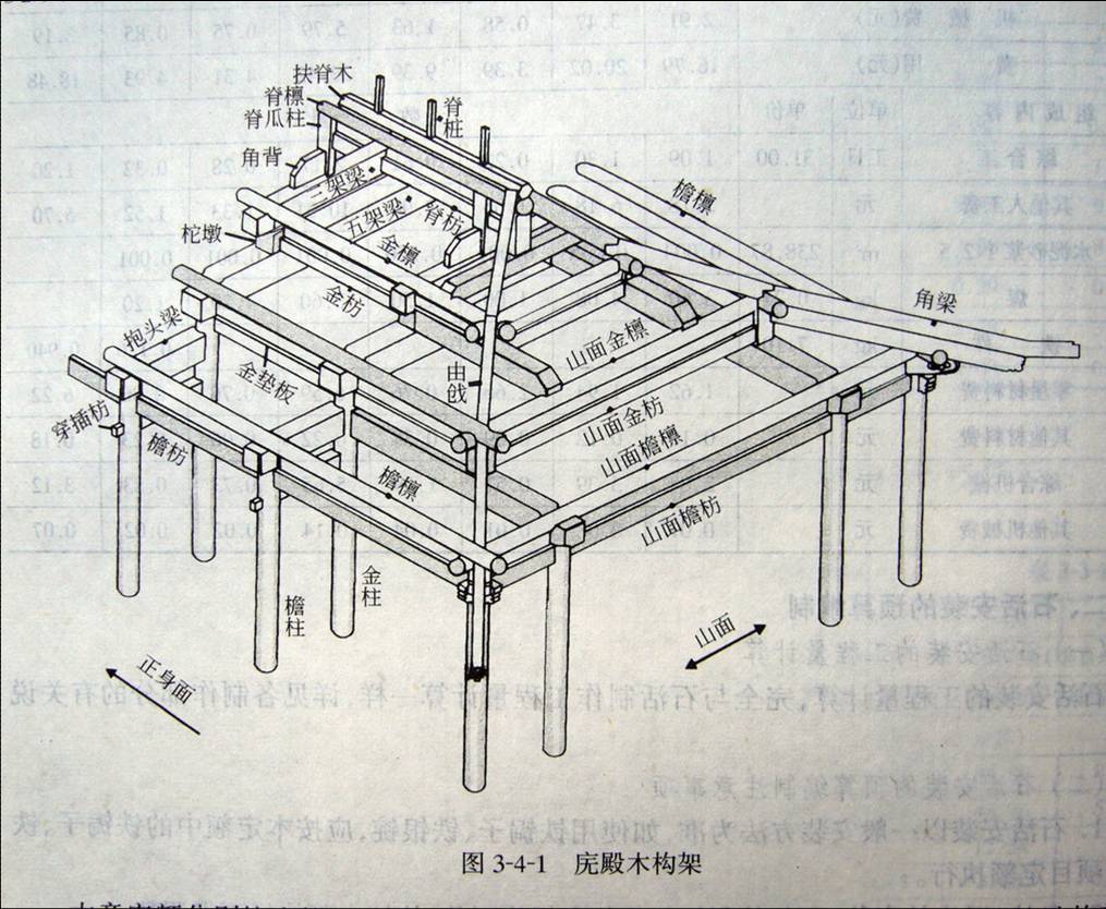 中國古建筑欣賞