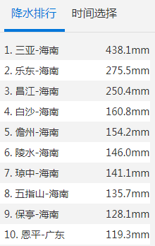 暹芭怎么讀,拼音是什么,暹芭臺(tái)風(fēng)多少級(jí)