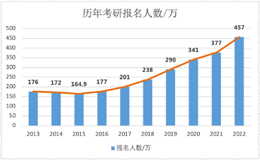 逆向考研是什么意思,逆向考研是學(xué)歷內(nèi)卷還是專業(yè)為王