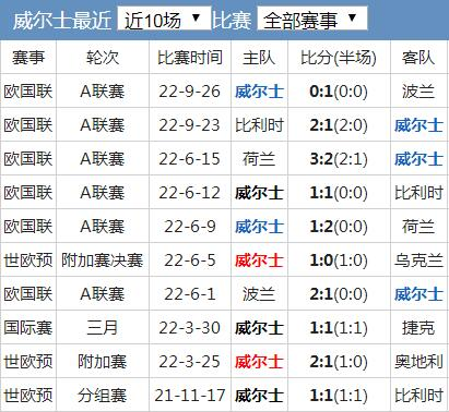 威爾士.png