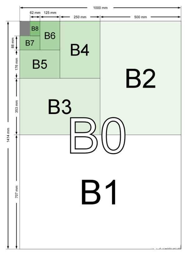 A4A34K8K紙的尺寸各是多少厘米,A4A34K8K紙的區(qū)別對(duì)比圖
