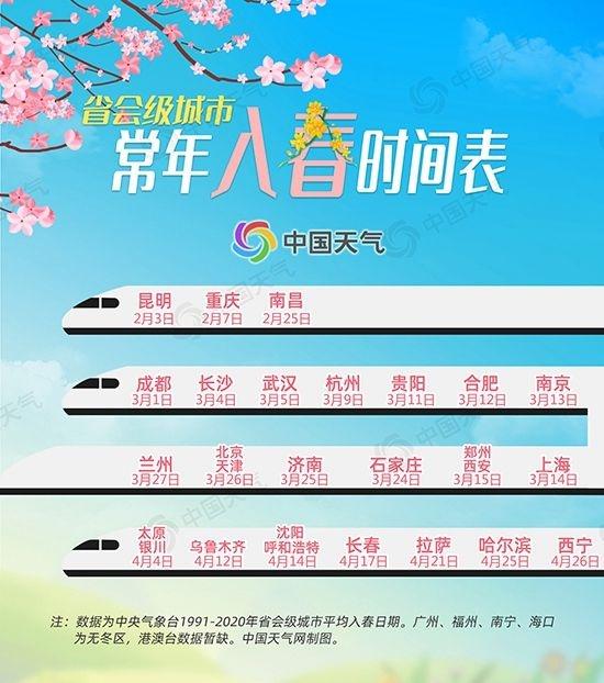 全國最新入春進程圖2023