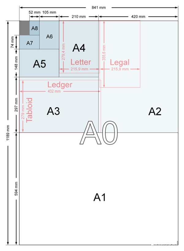 A4A34K8K紙的尺寸各是多少厘米,A4A34K8K紙的區(qū)別對(duì)比圖