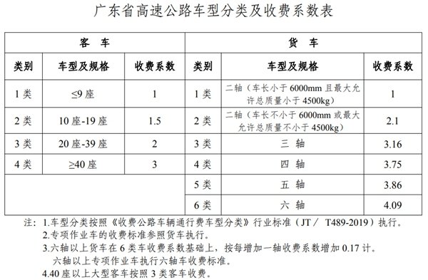 2023年高速公路免費(fèi)日期表